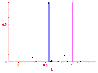 Strength function